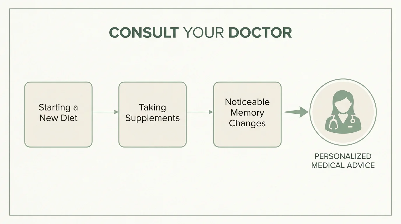 A flowchart showing when to consult a doctor, including starting a new diet or noticing memory changes.