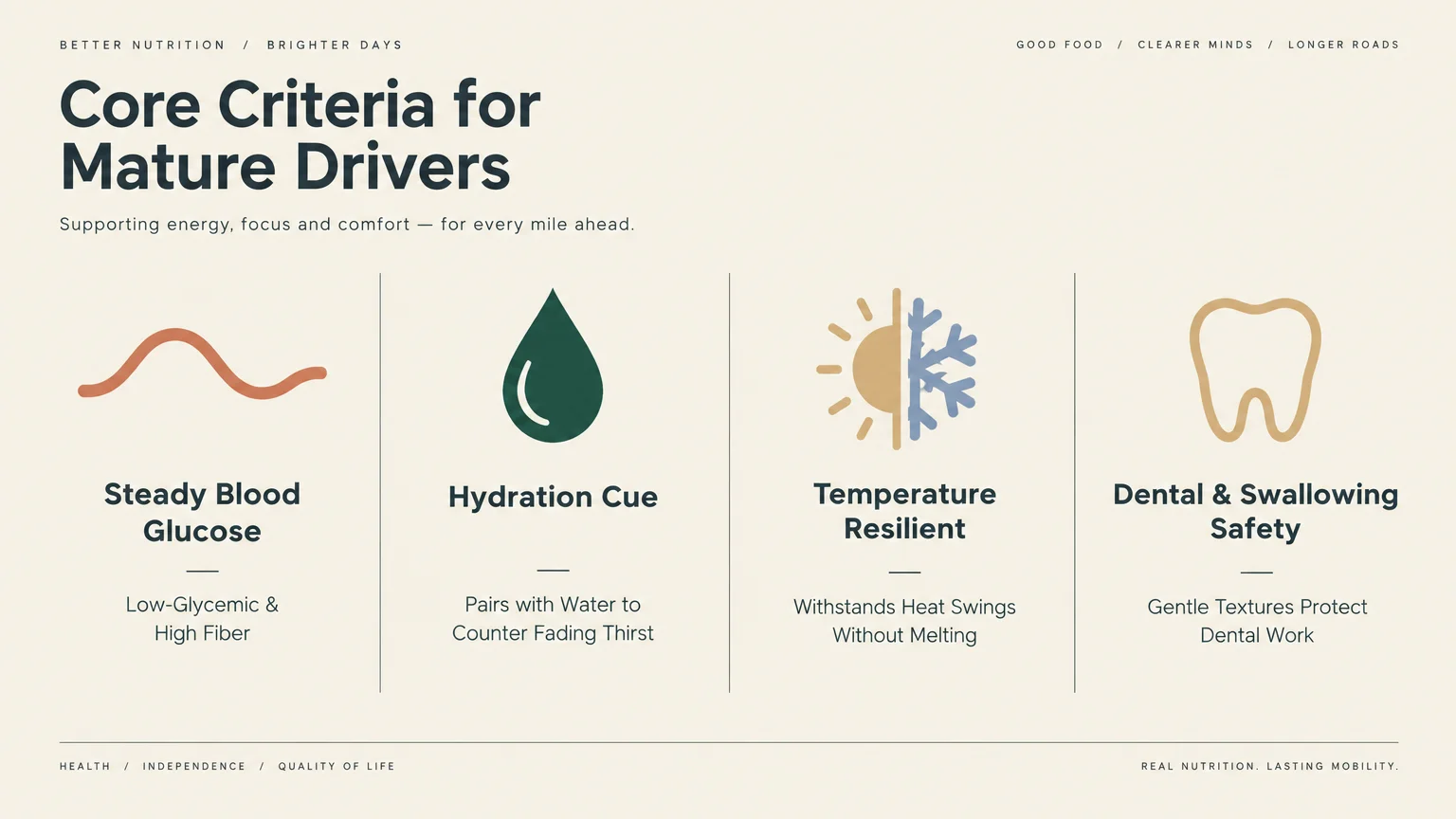 Diagram outlining four criteria for mature drivers: steady blood glucose, hydration cue, temperature resilient, and dental safety.
