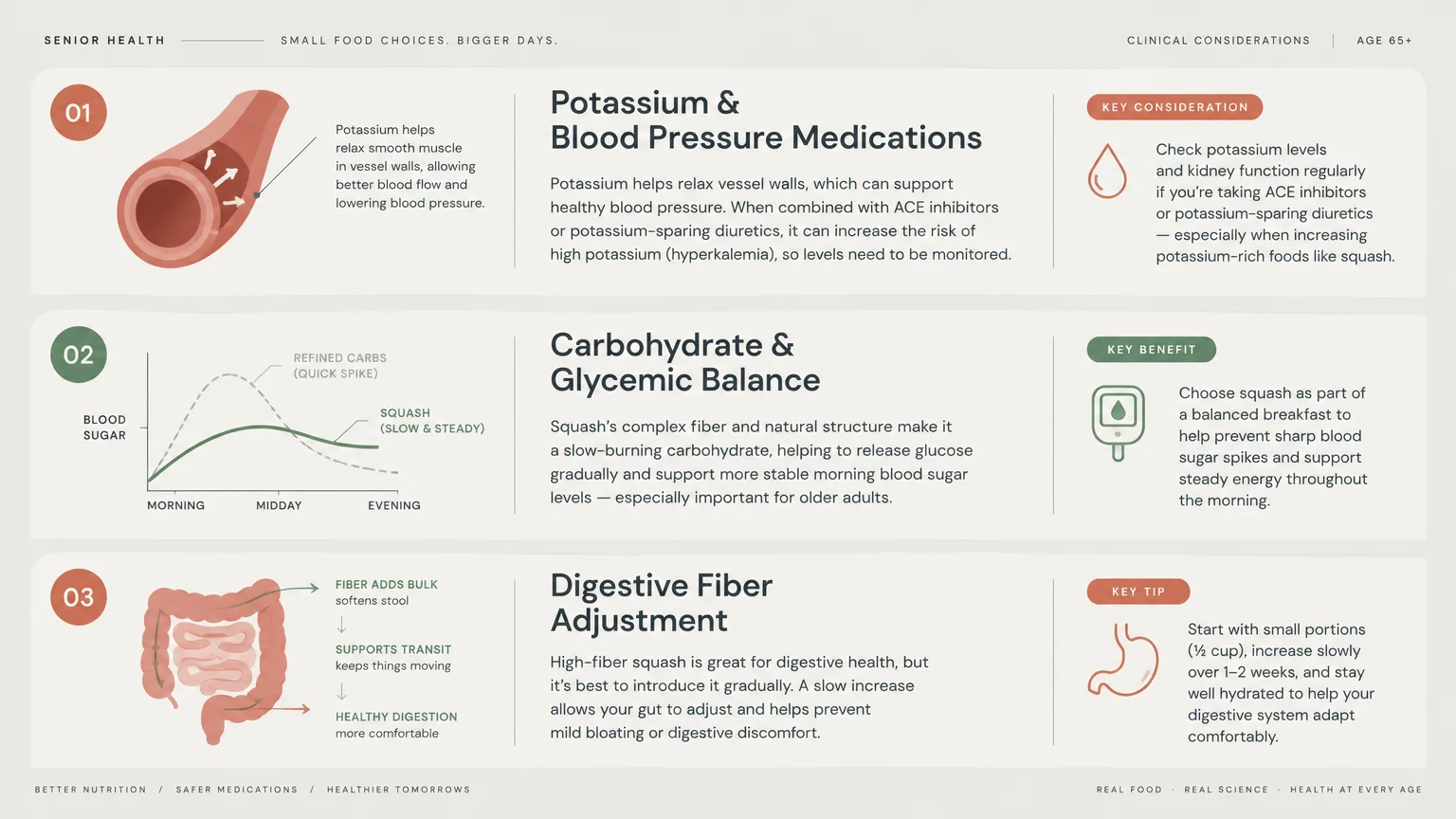 Senior health infographic outlining potassium and blood pressure medications, carbohydrate glycemic balance, and digestive fiber.